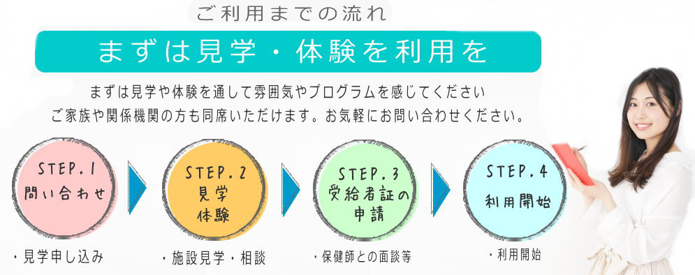 ご利用までの流れ説明図