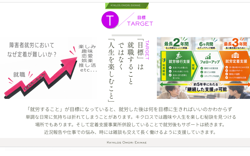 キクロス大森駅前の活動